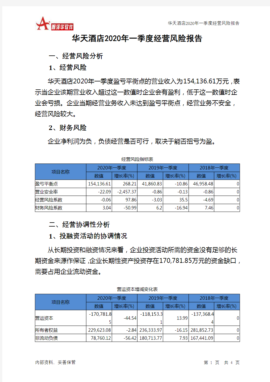 华天酒店2020年一季度经营风险报告