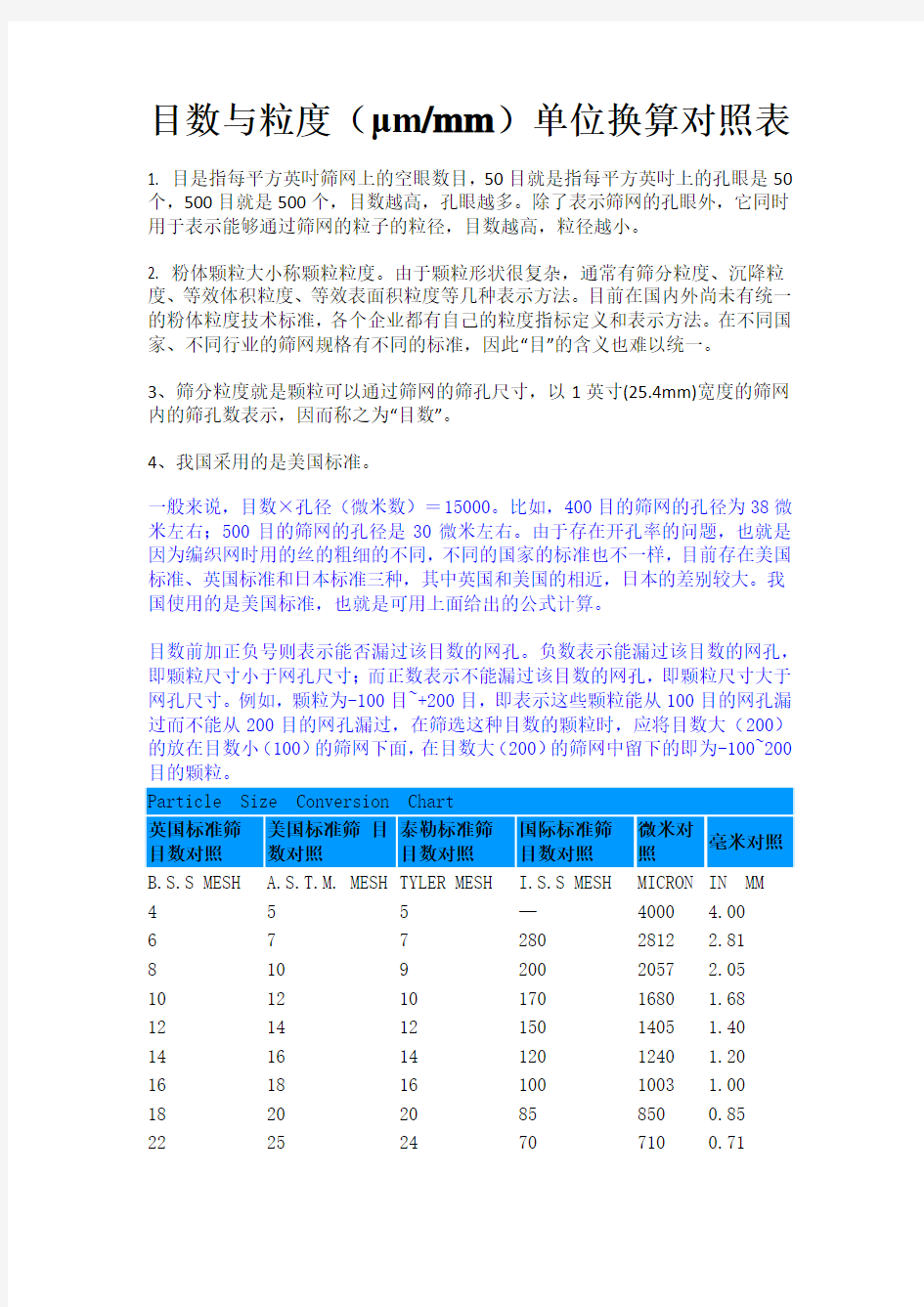 目数与粒度(μm or mm)单位换算对照表