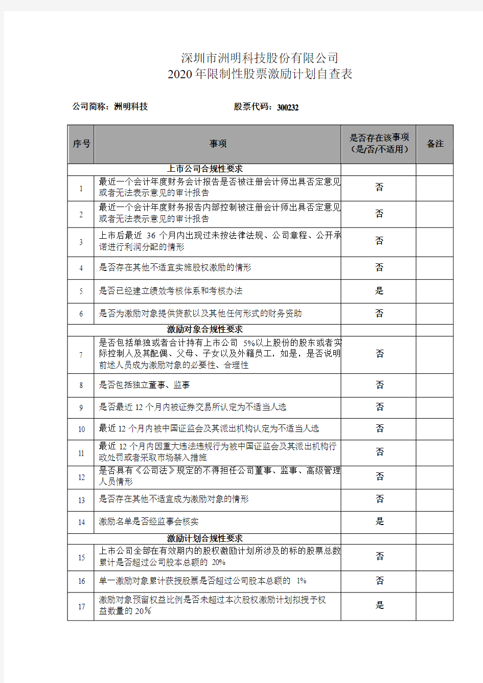 洲明科技：2020年限制性股票激励计划自查表