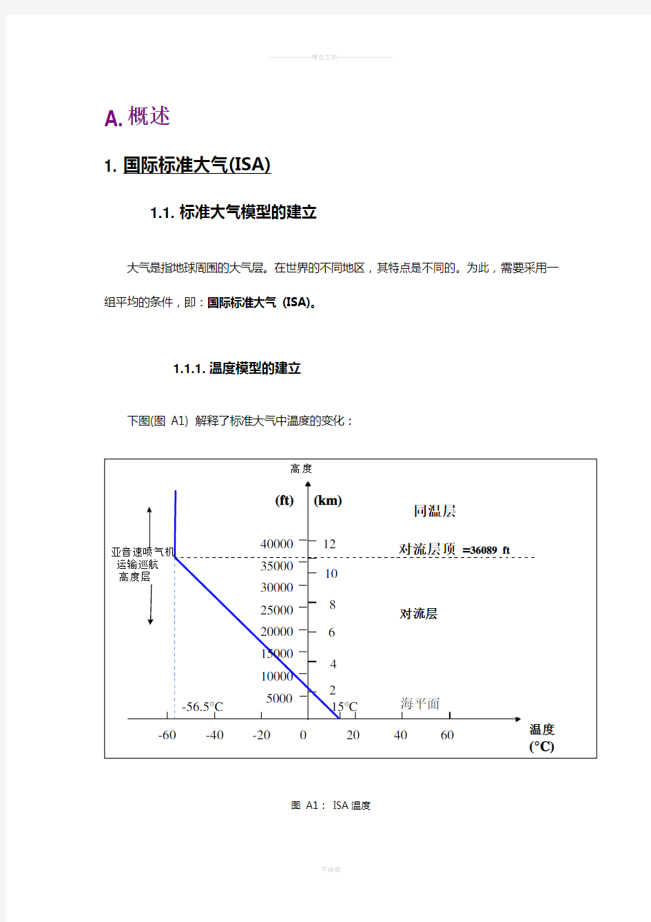 国际标准大气(ISA)的解释