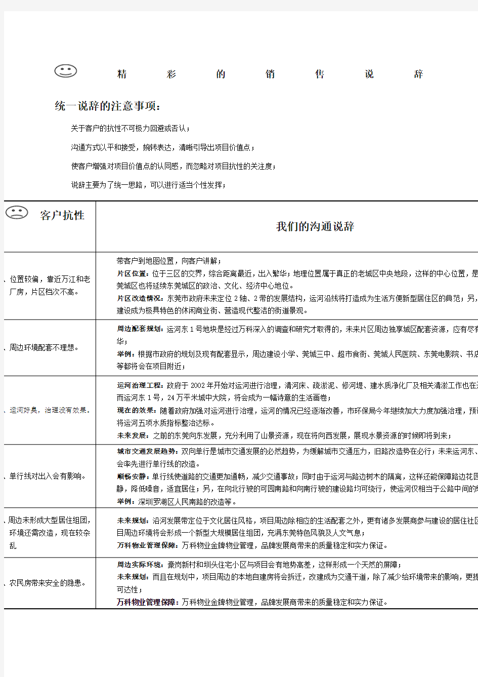 万科房地产客户抗性说辞