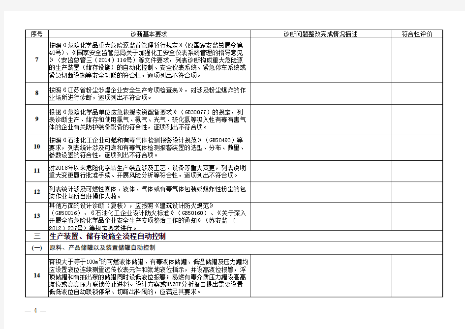 化工(危险化学品)企业本质安全诊断治理验收检查细则