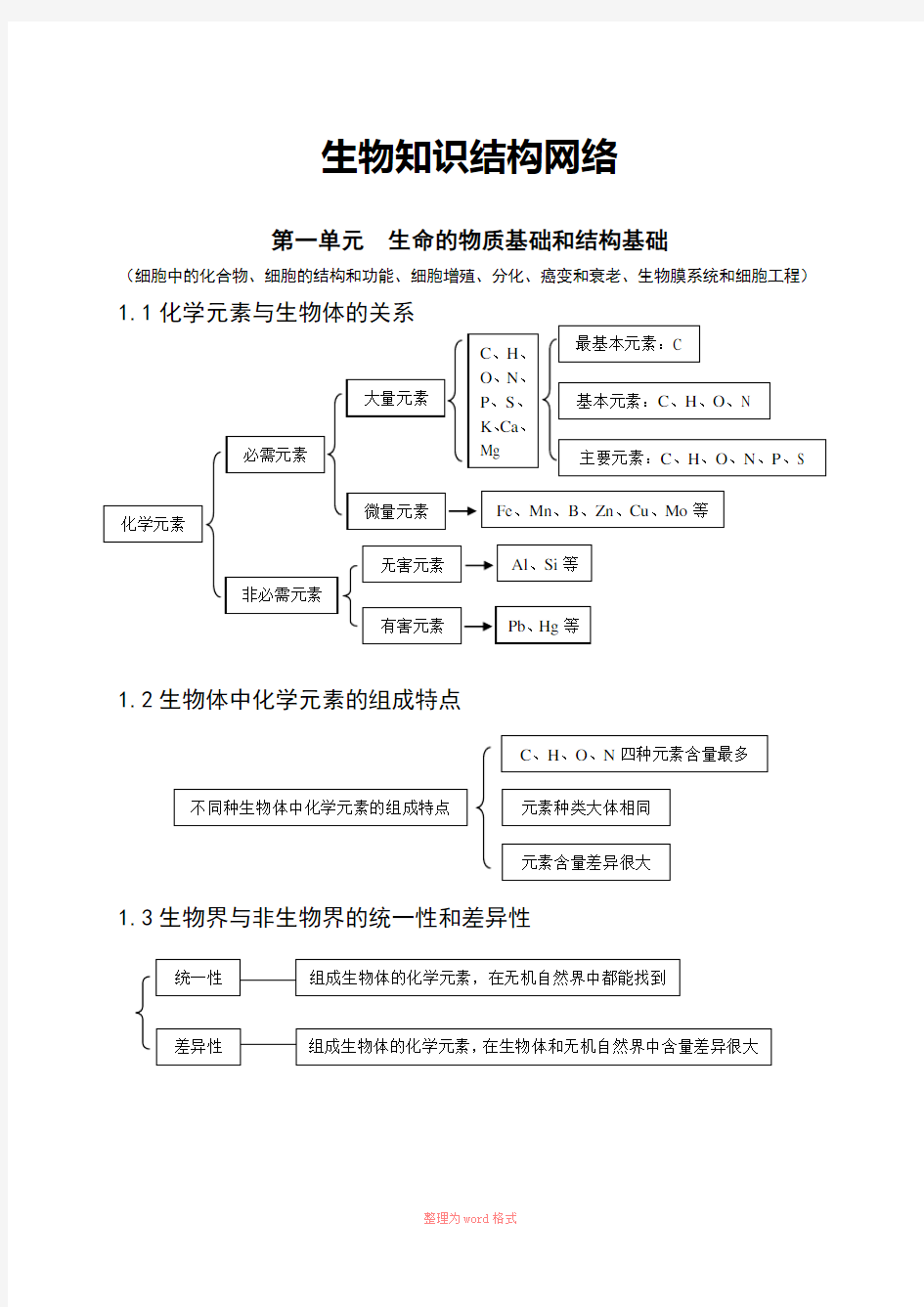 2016年高考生物知识点总结(全)