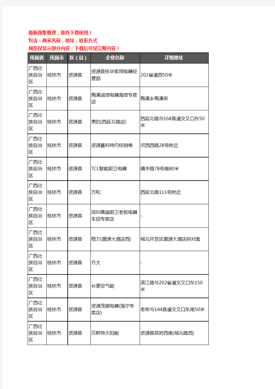 新版广西壮族自治区桂林市资源县家用电器企业公司商家户名录单联系方式地址大全40家