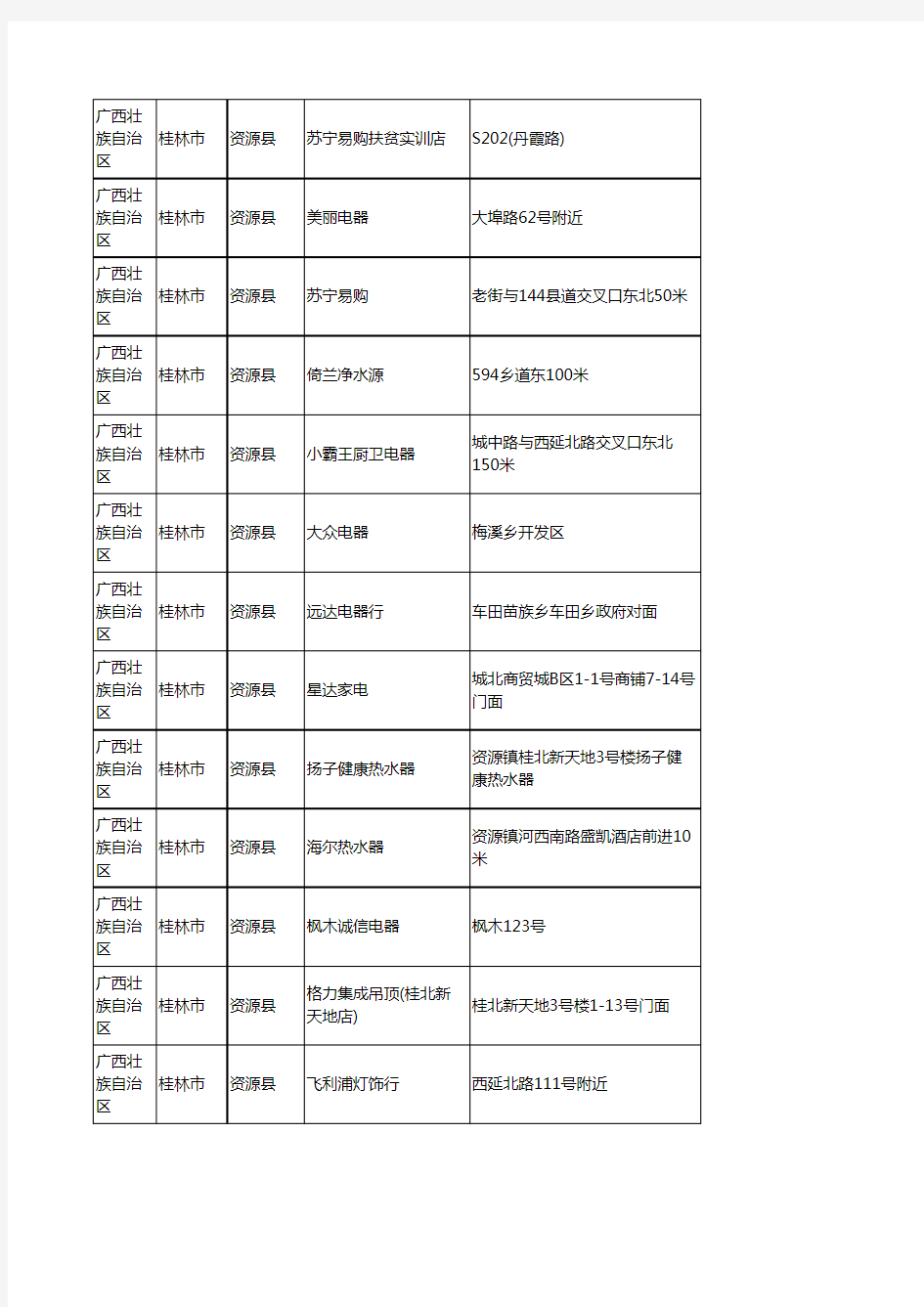 新版广西壮族自治区桂林市资源县家用电器企业公司商家户名录单联系方式地址大全40家