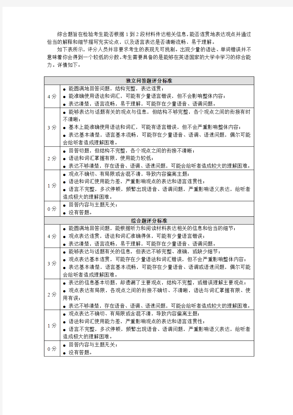 新托福口语评分和评分标准