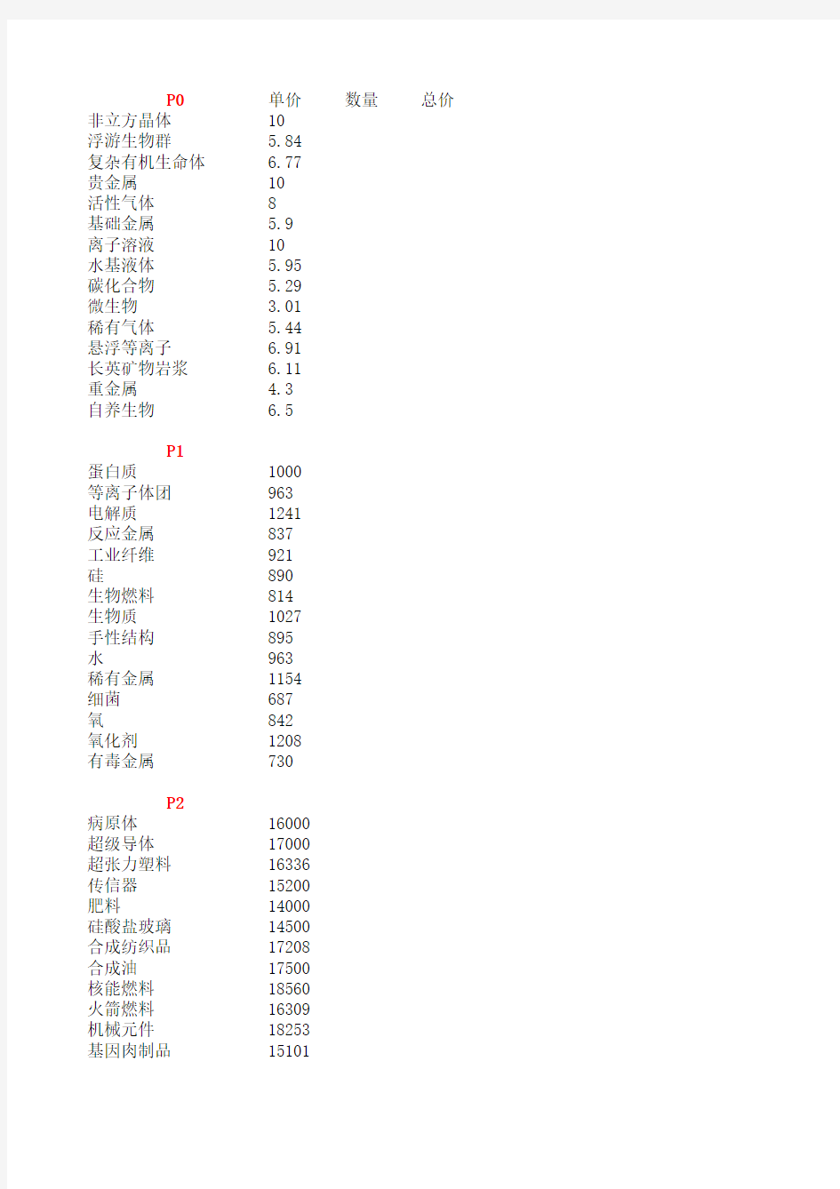 EVE行星开发价目表(暂时)