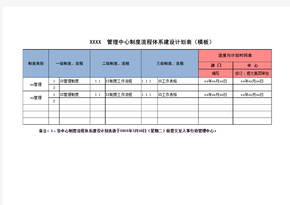 各管理中心制度流程体系建设计划表(模板)