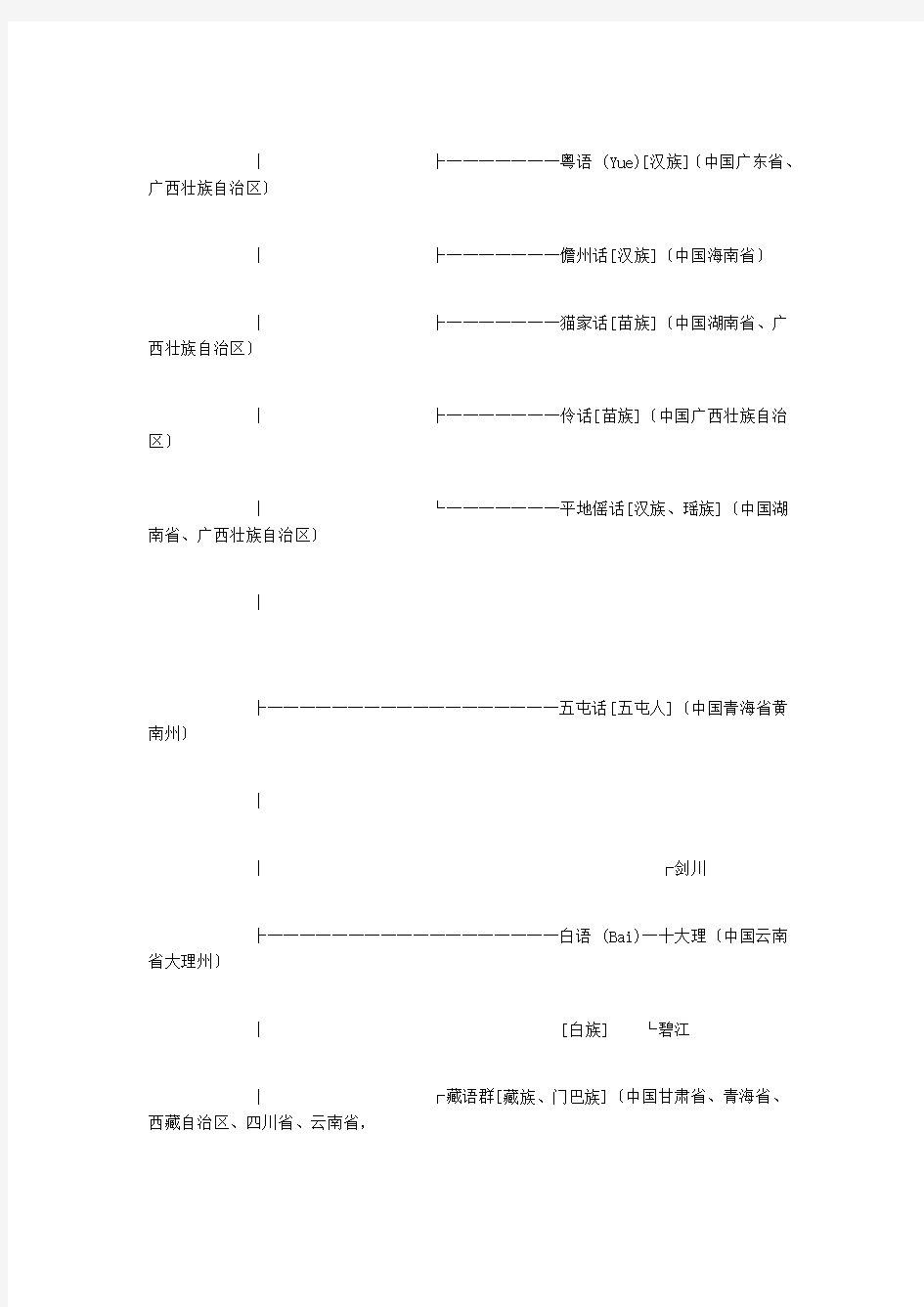 中国方言图谱及汉语发展图谱