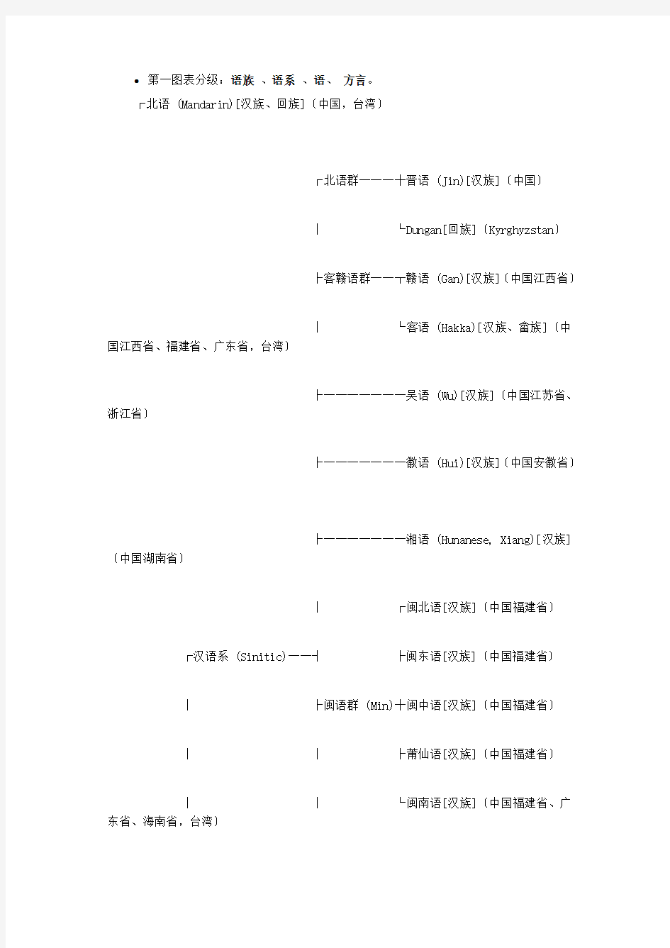 中国方言图谱及汉语发展图谱