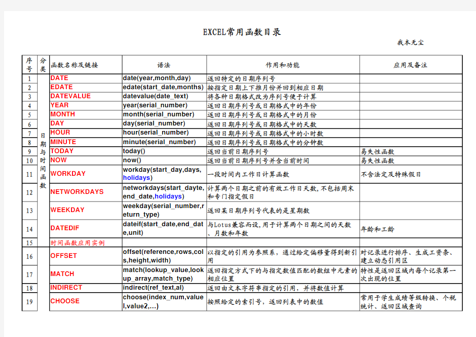 EXCEL函数语法及应用--葵花宝典
