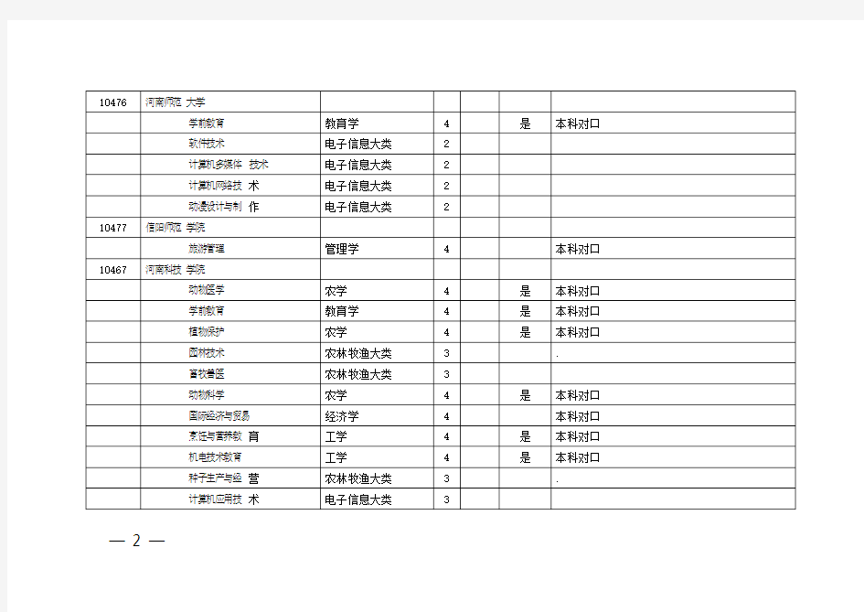 河南省对口升学录取院校