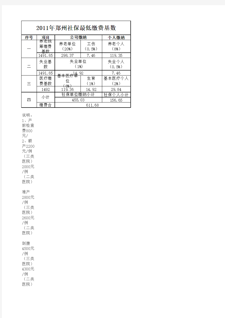 2011年郑州社保最低缴费基数