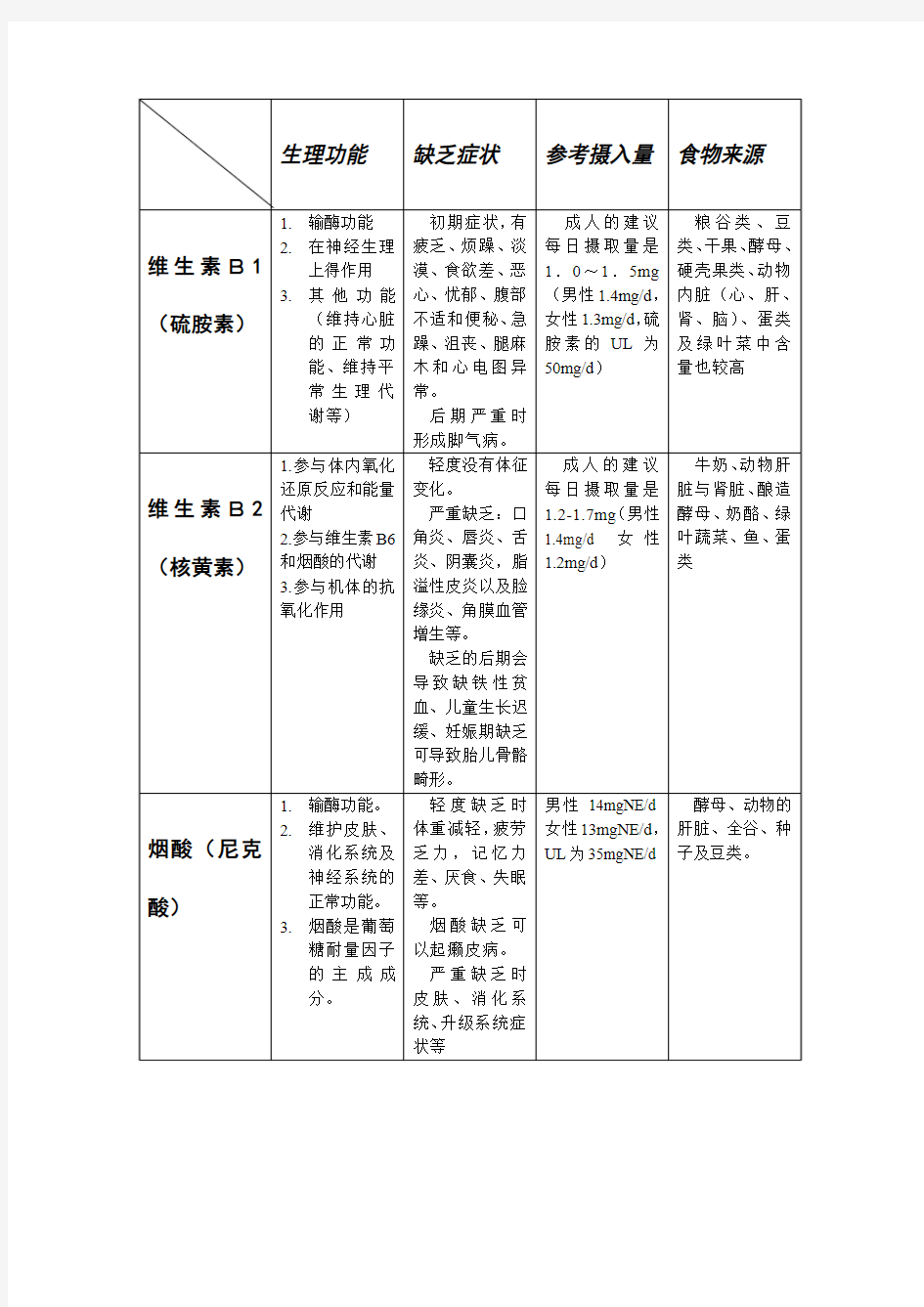 B族维生素的生理功能