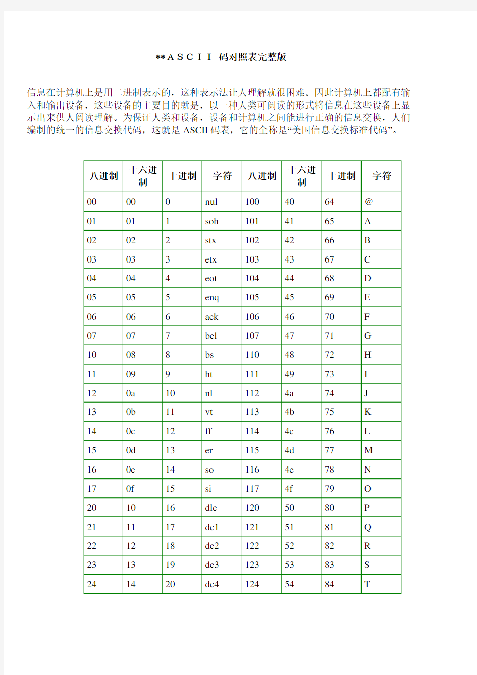 完整版&ASCII码对照表&完整版