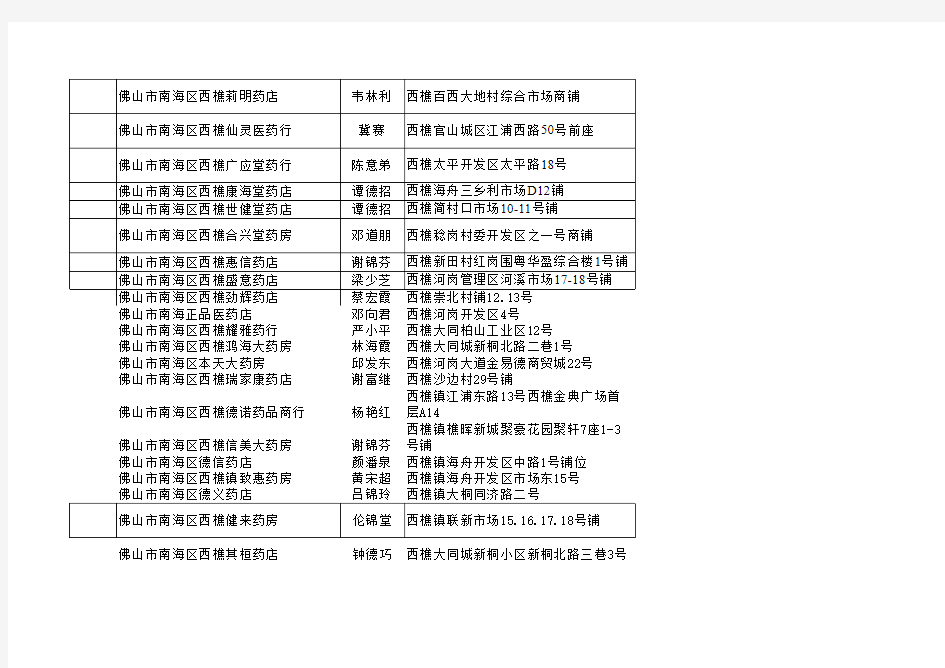 广东佛山南海区药店资料