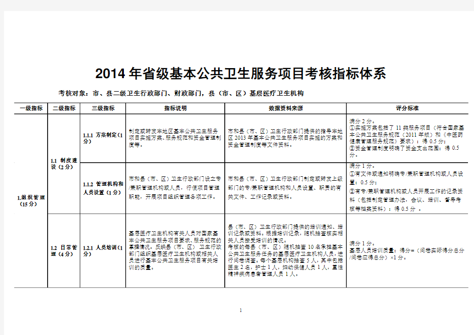 2014年省级基本公卫考核标准体系