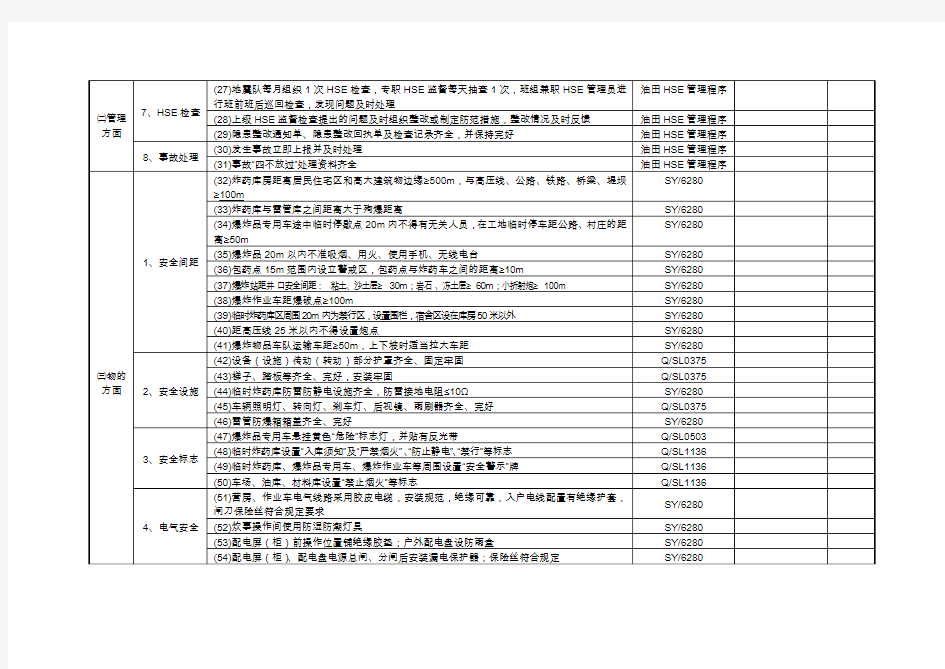 0005物探公司地震队HSE检查表