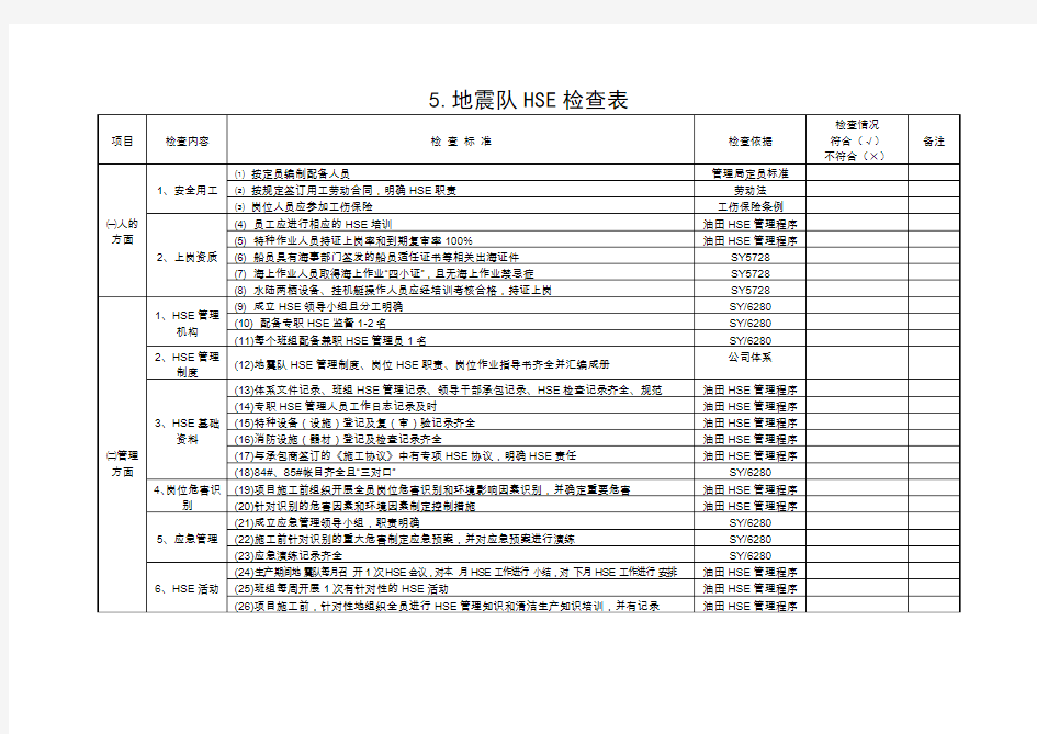 0005物探公司地震队HSE检查表