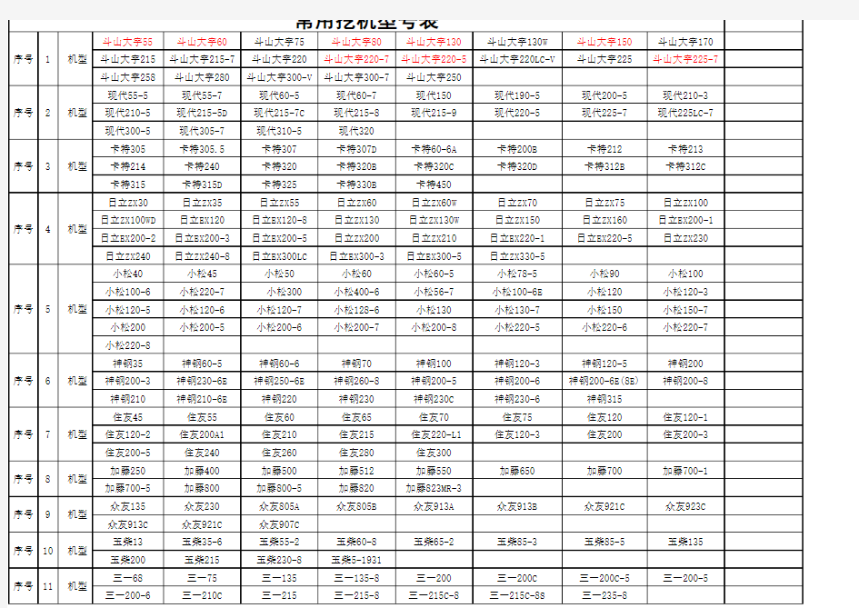 常用挖机型号表