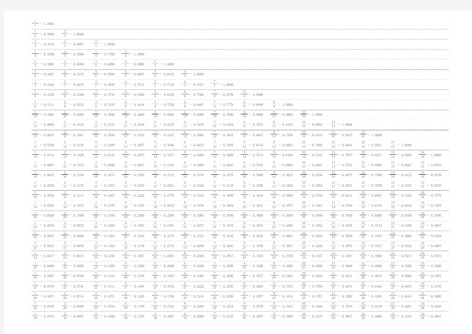 公考行测资料分析—小数与分数转化表