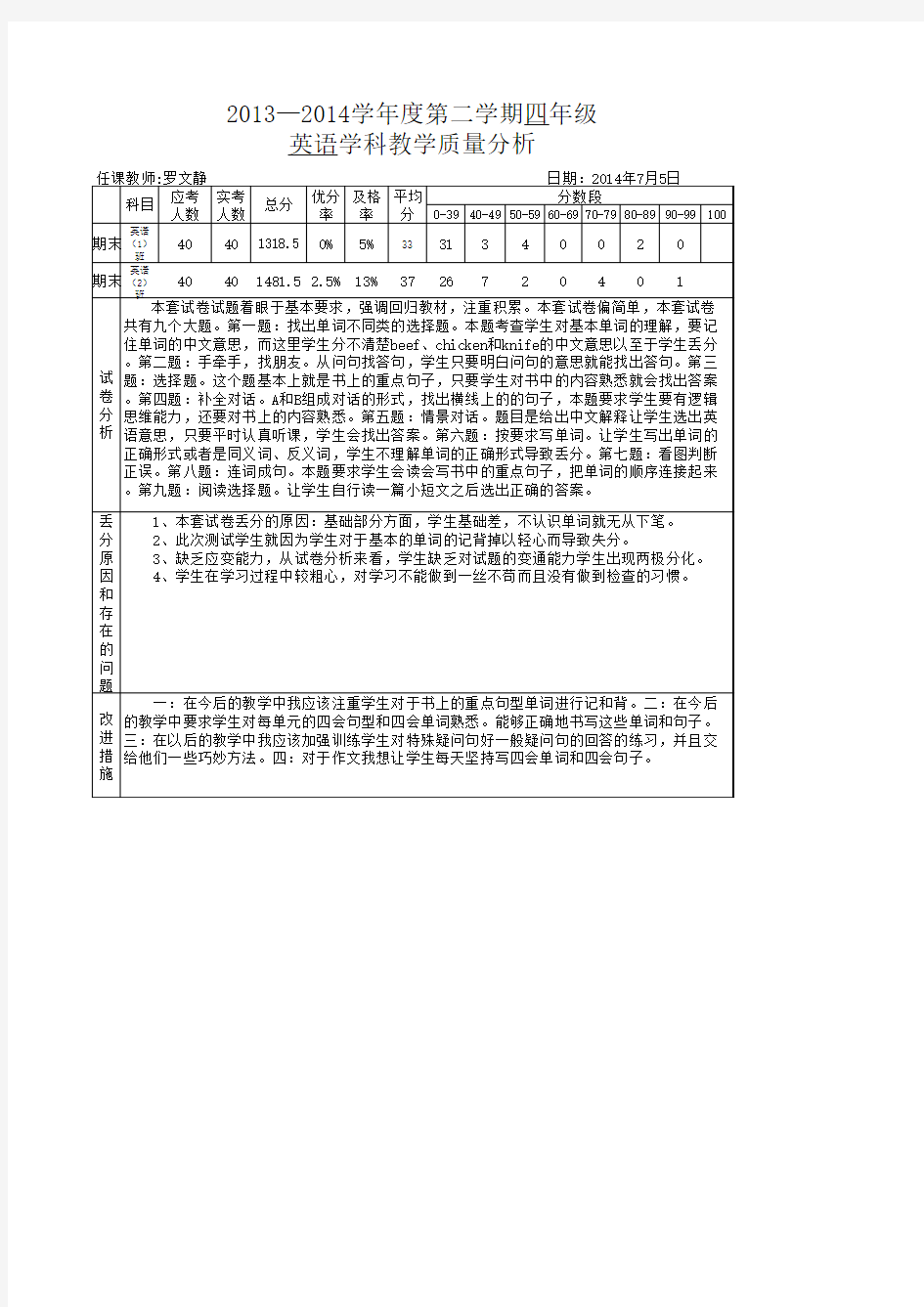 2013--2014年第二学期四年级教学质量分析表