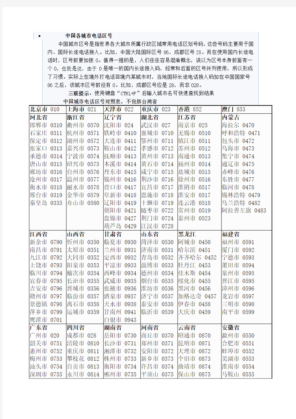 中国各城市电话区号