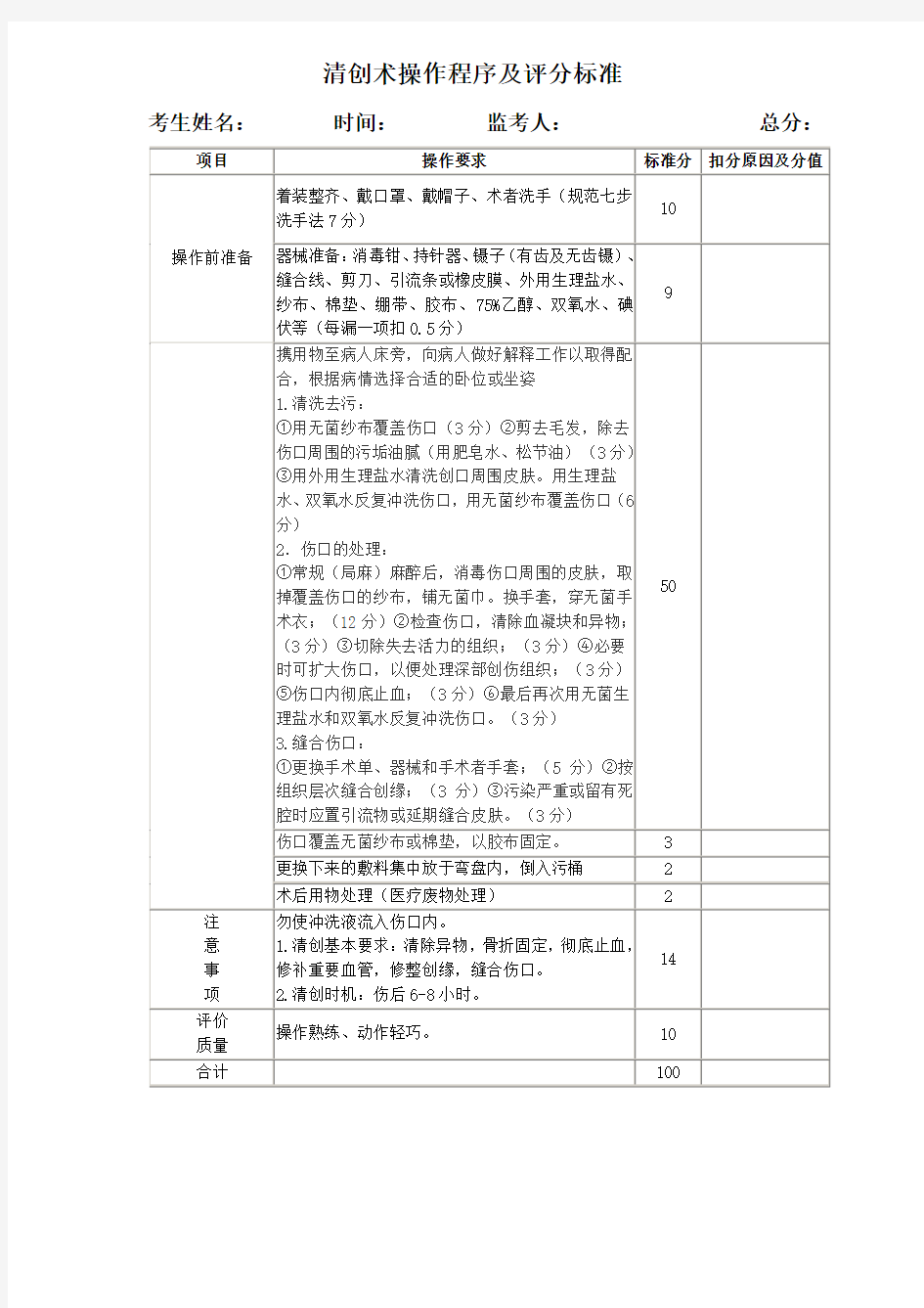 清创术操作程序及评分标准