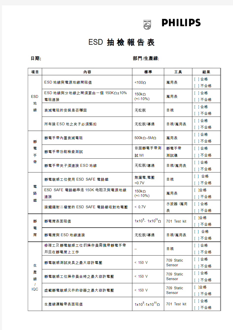 ESD Checklist