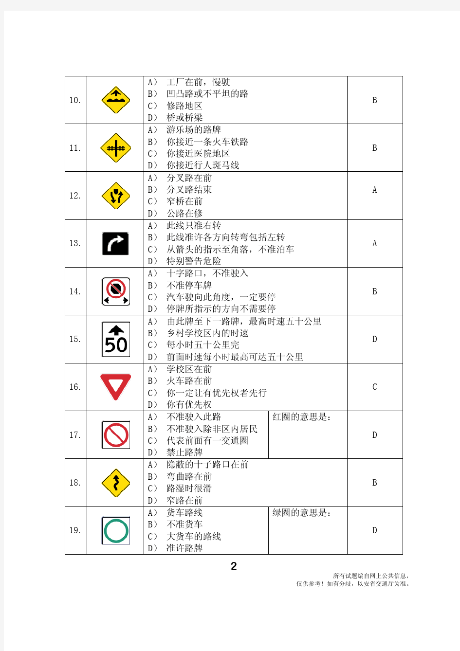 加拿大安大略省驾照g1题库