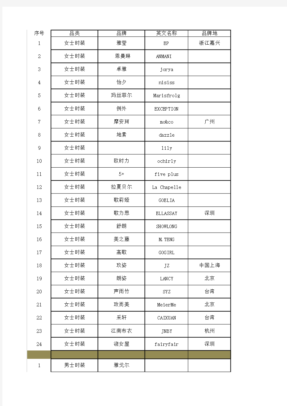 零售品牌汇总