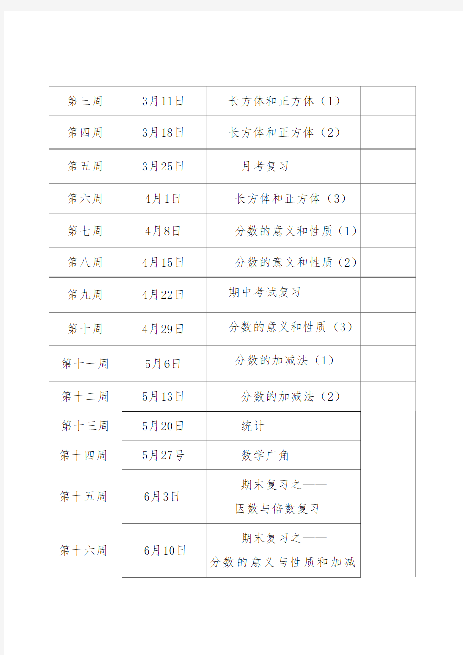 五年级下册数学集体备课计划