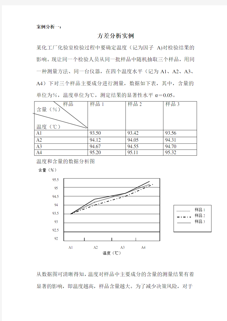 方差分析实例