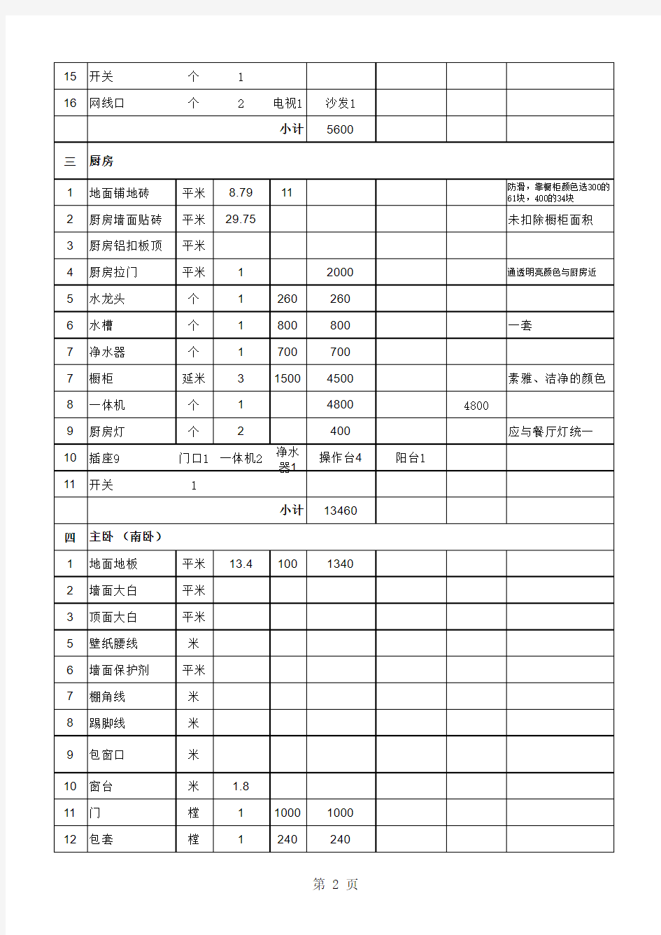 自制家庭装修预算表很全的