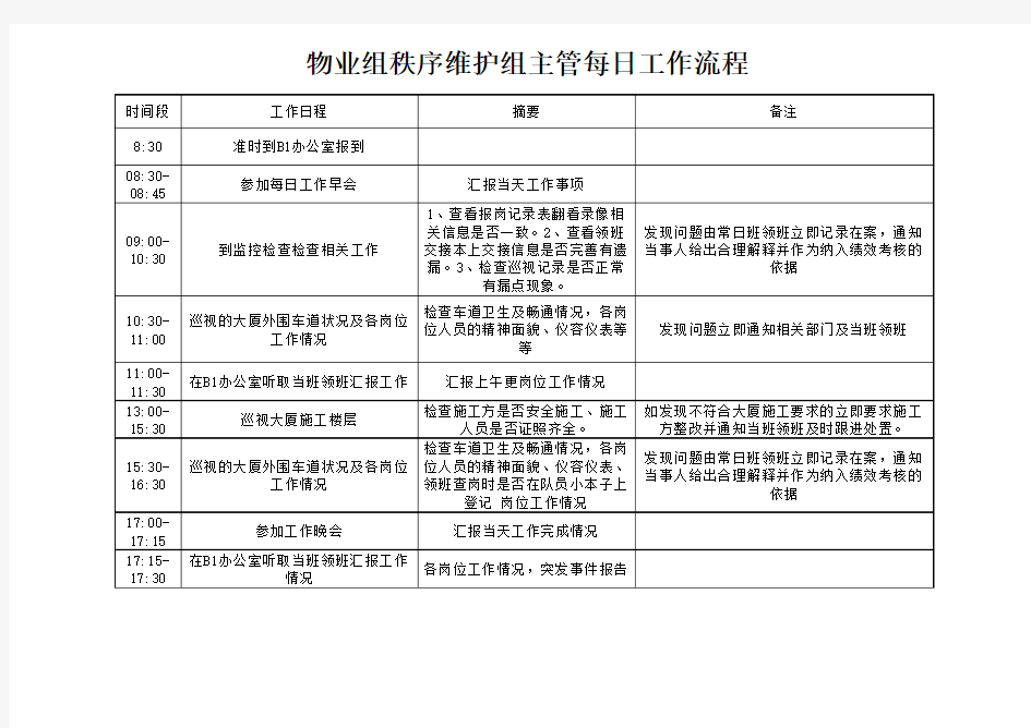 每日工作流程