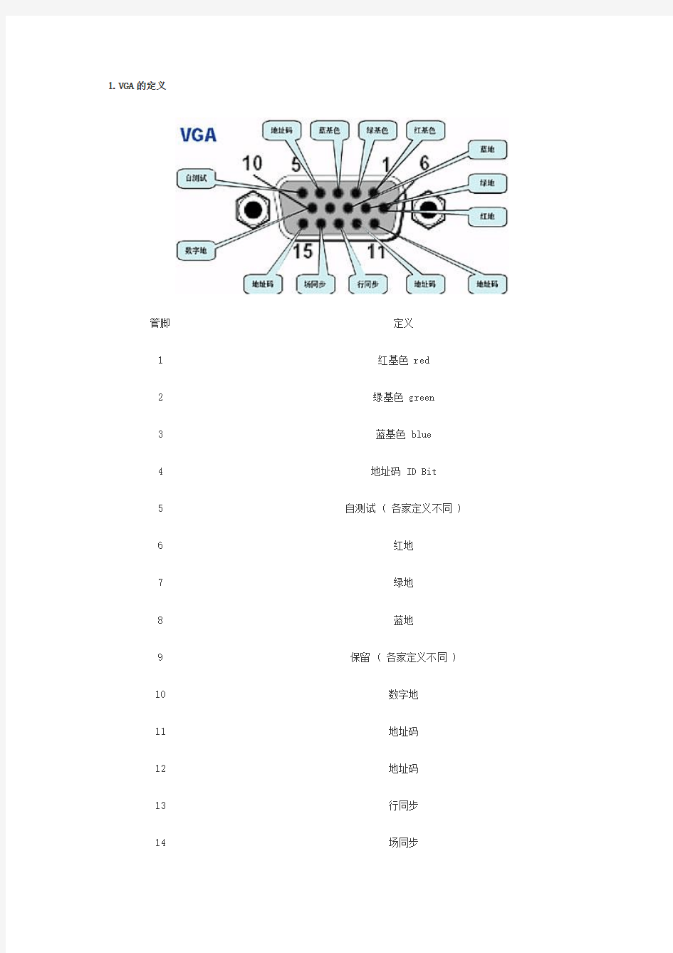 VGA线接线方法