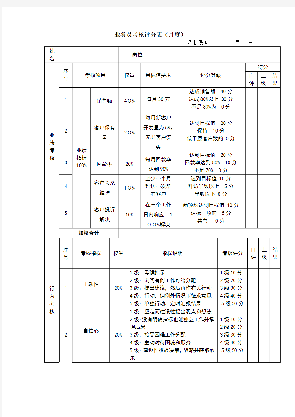 业务员考核评分表