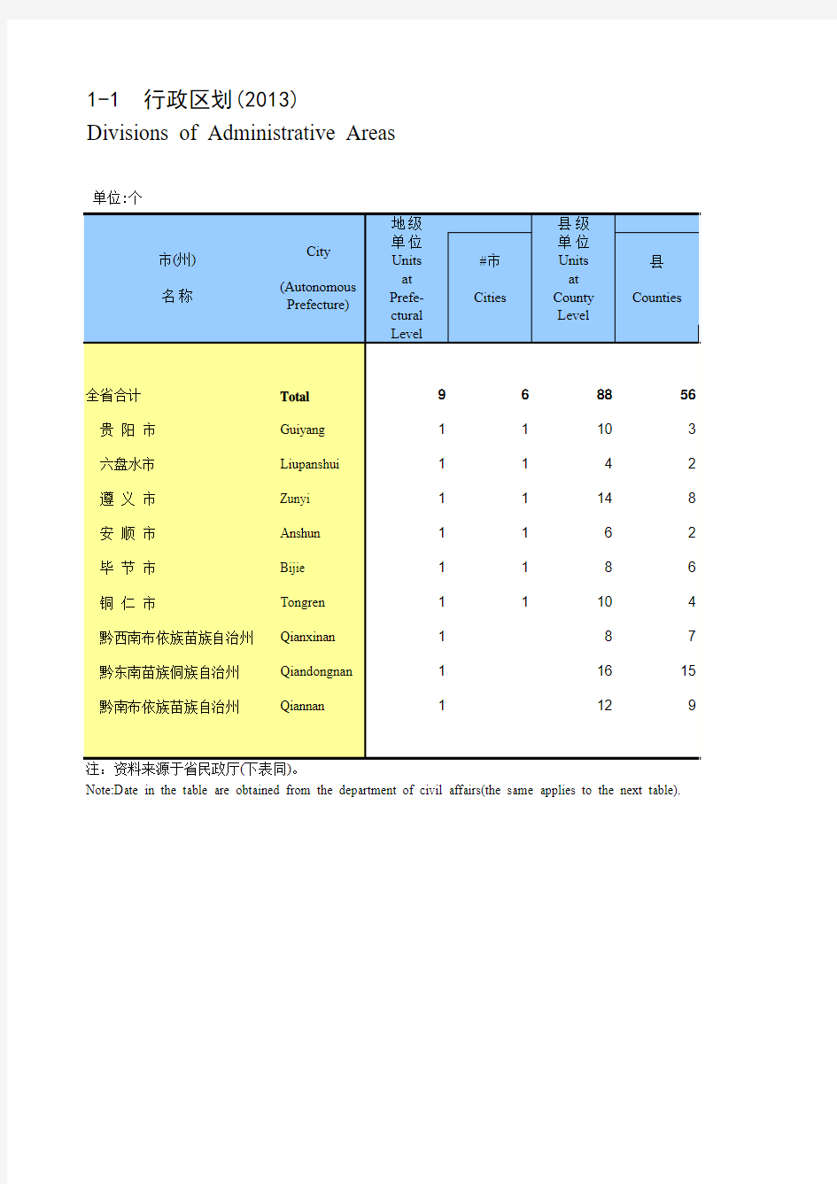 贵州2014年统计年鉴