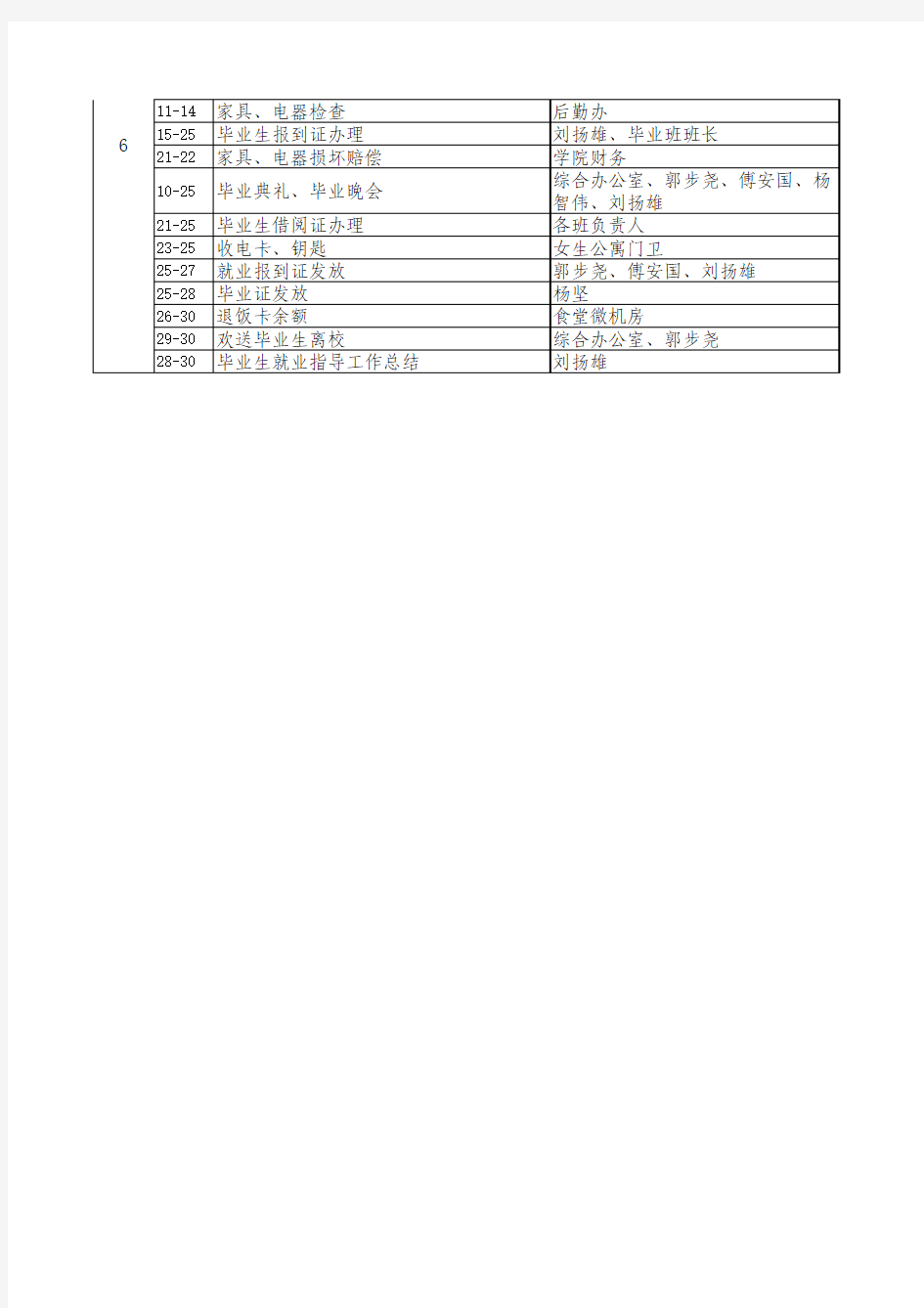 海南大学2012届毕业生工作安排表