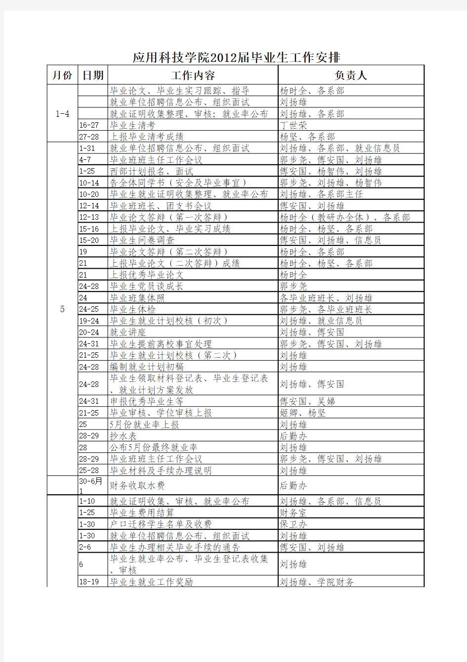 海南大学2012届毕业生工作安排表
