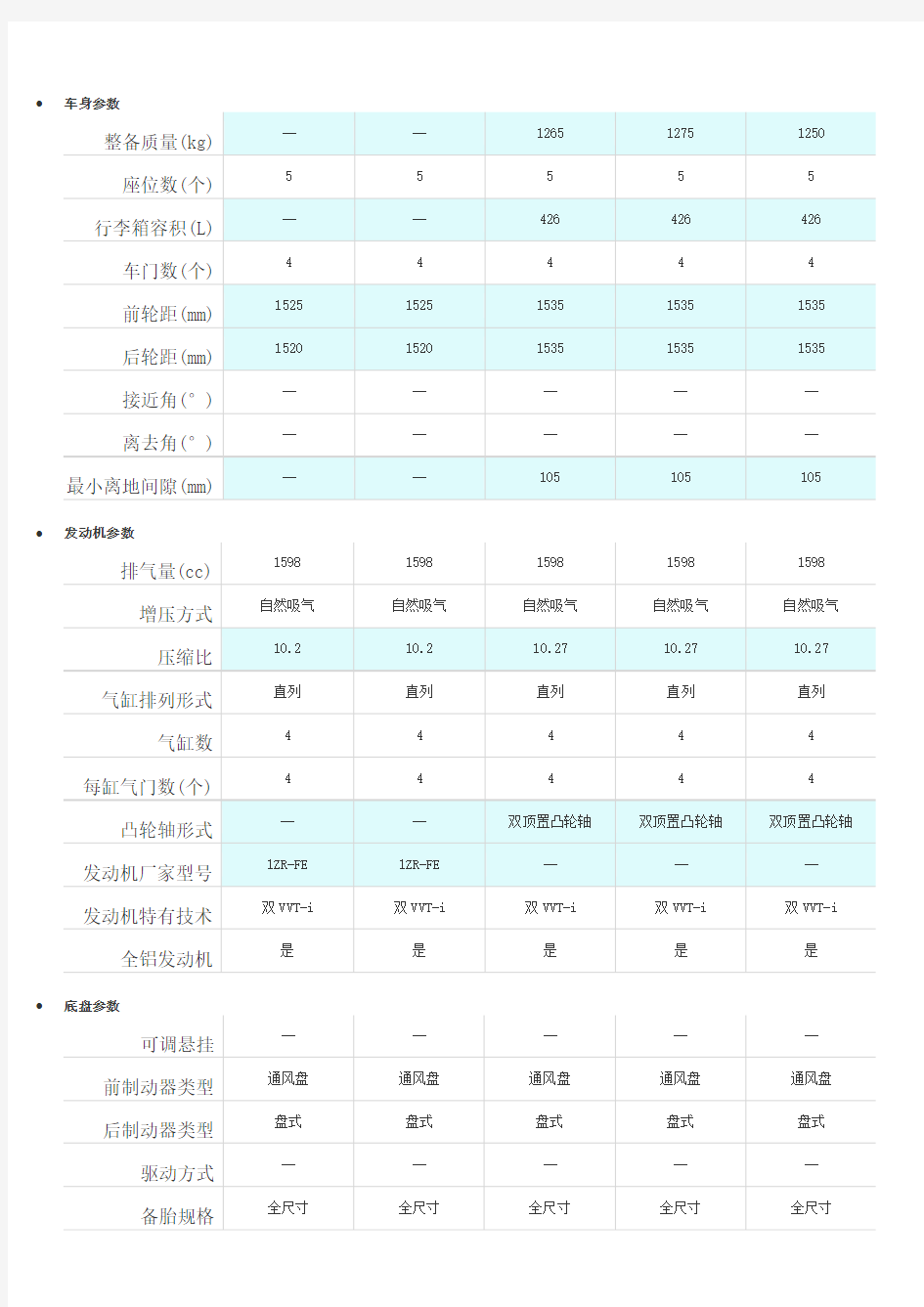 丰田卡罗拉雷凌参数对比