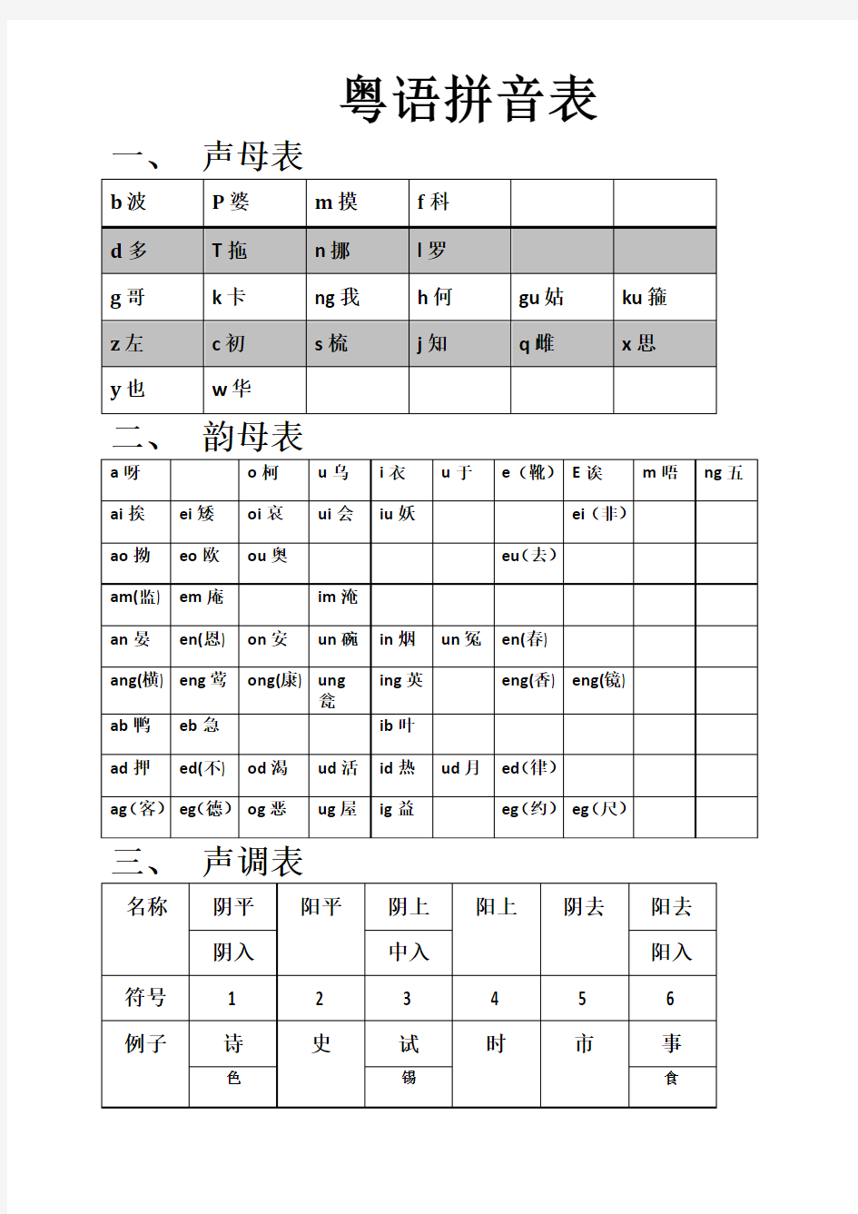 粤语拼音表