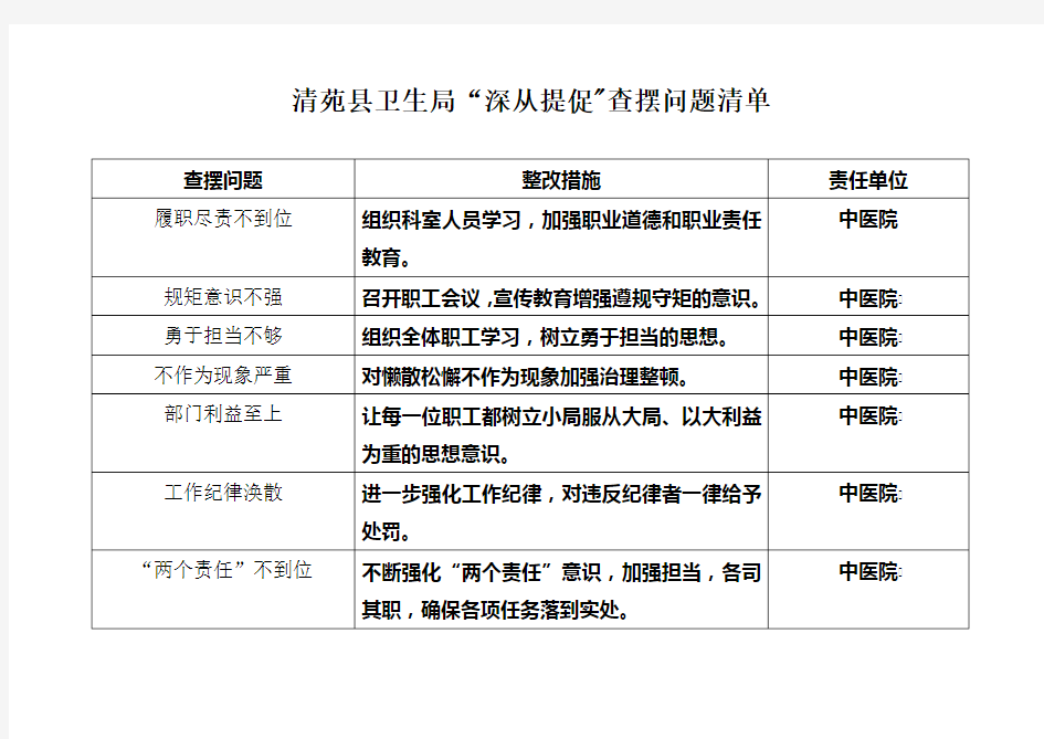 查摆问题清单及整改措施