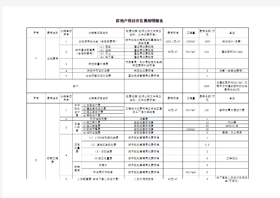 房地产项目开发费用明细表(1)