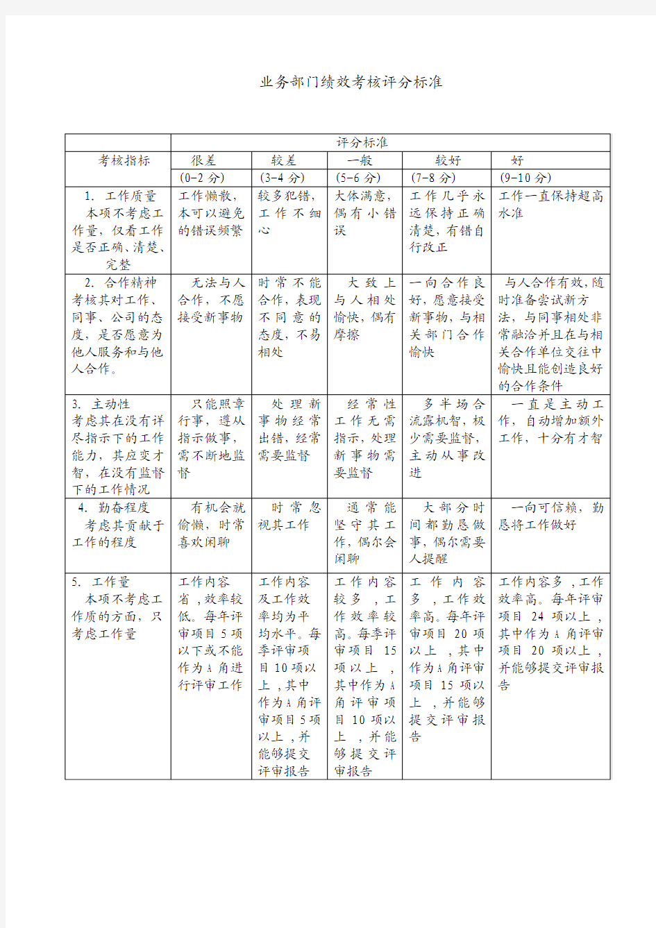 业务部门绩效考核评分标准