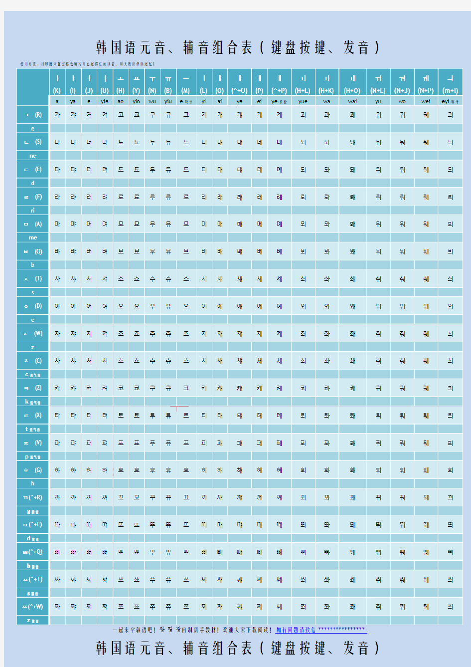 韩国语元音辅音组合表(按键表,发音表)word可更改版!
