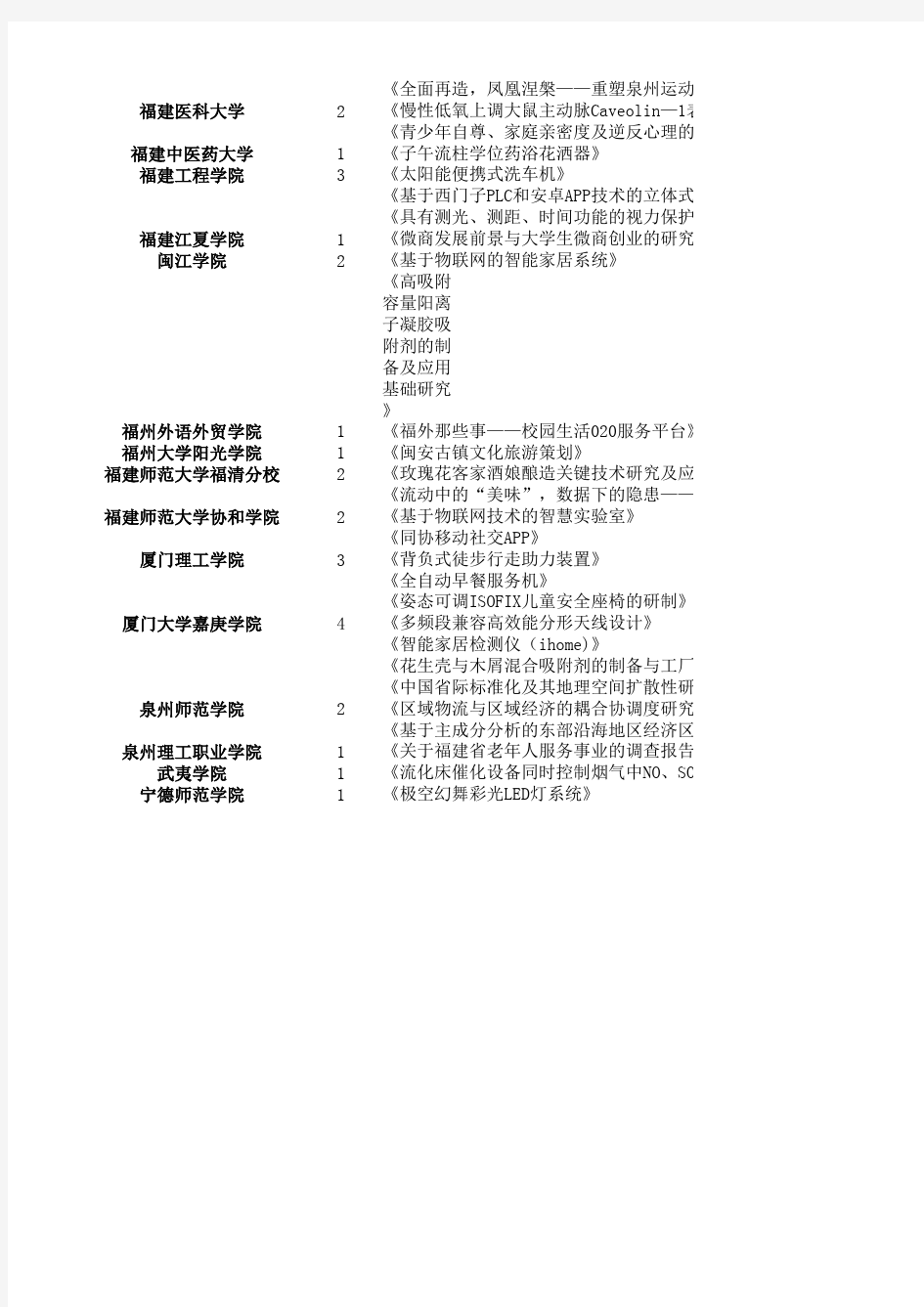 第十四届挑战杯各省获奖名单