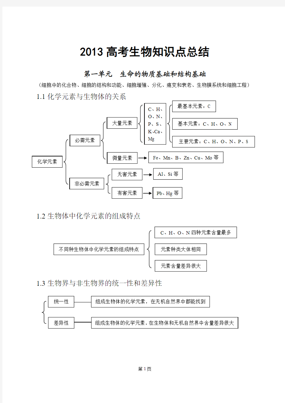 2014年高考生物备考笔记(简单学习网著)