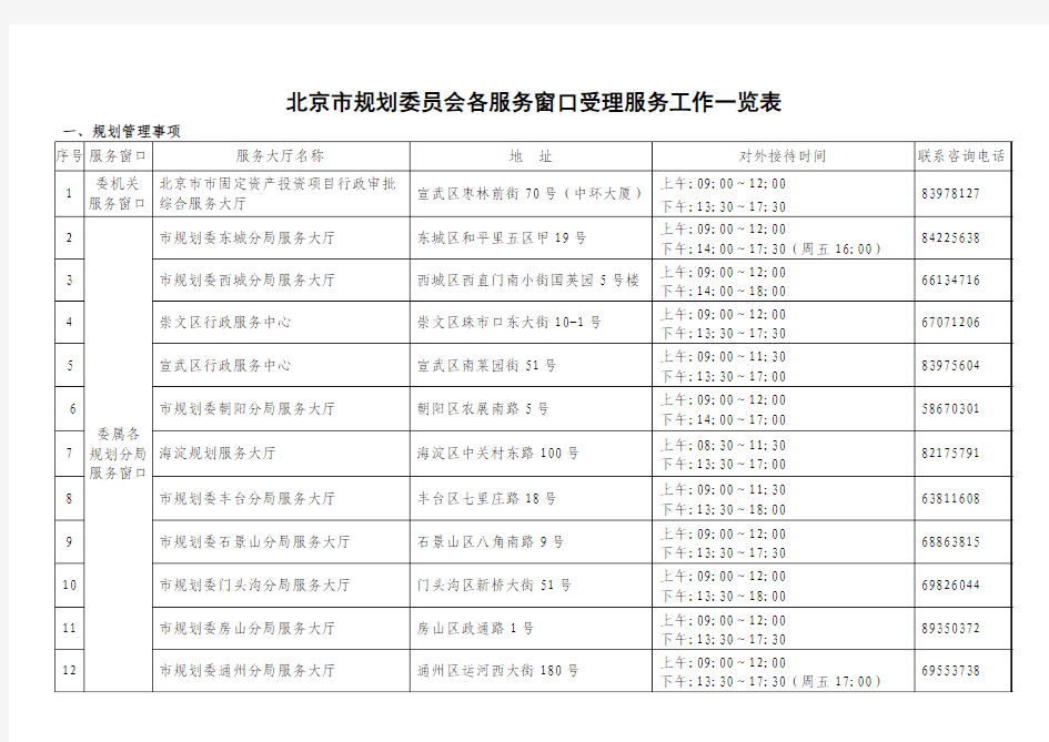 北京市规划委员会各服务窗口受理服务工作一览表