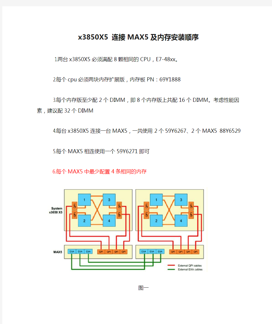 x3850X5 连接MAX5及内存安装顺序